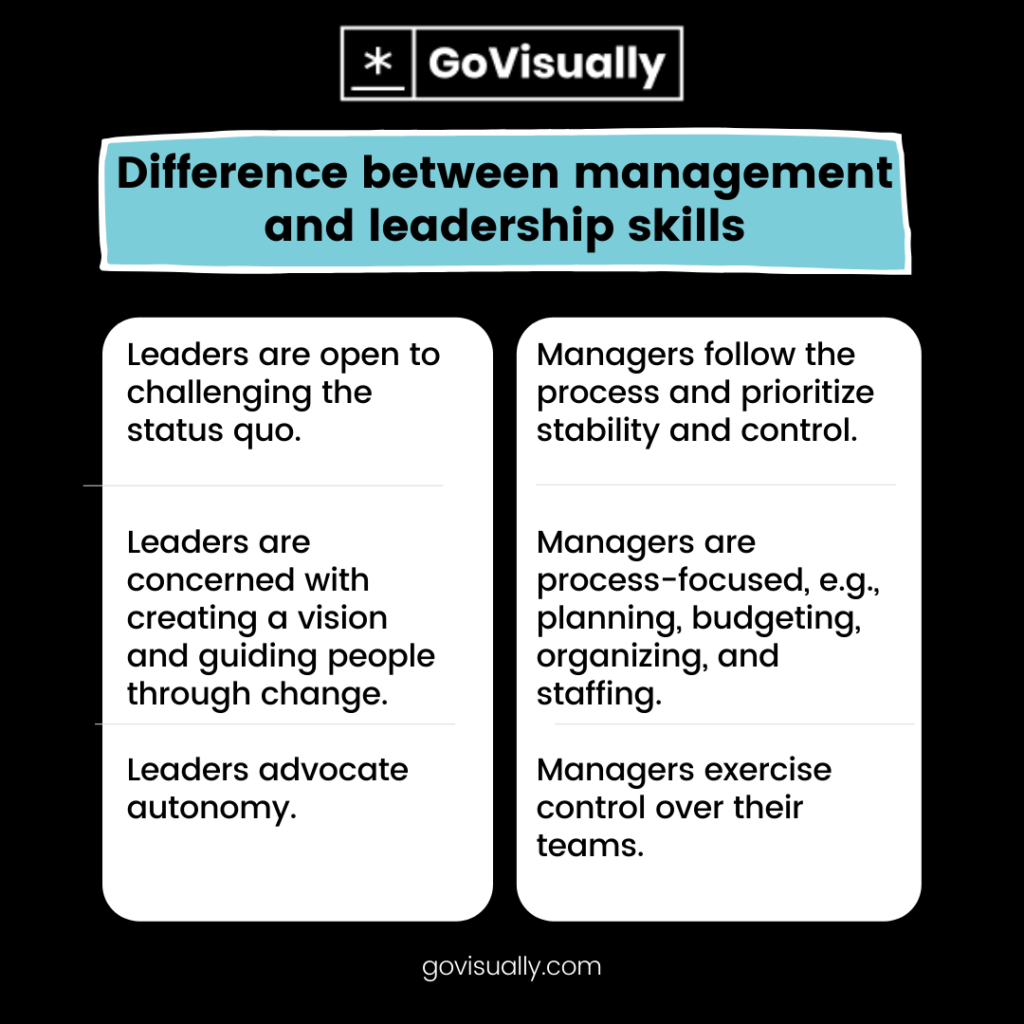 what-makes-a-good-manager-and-how-can-you-become-one-govisually