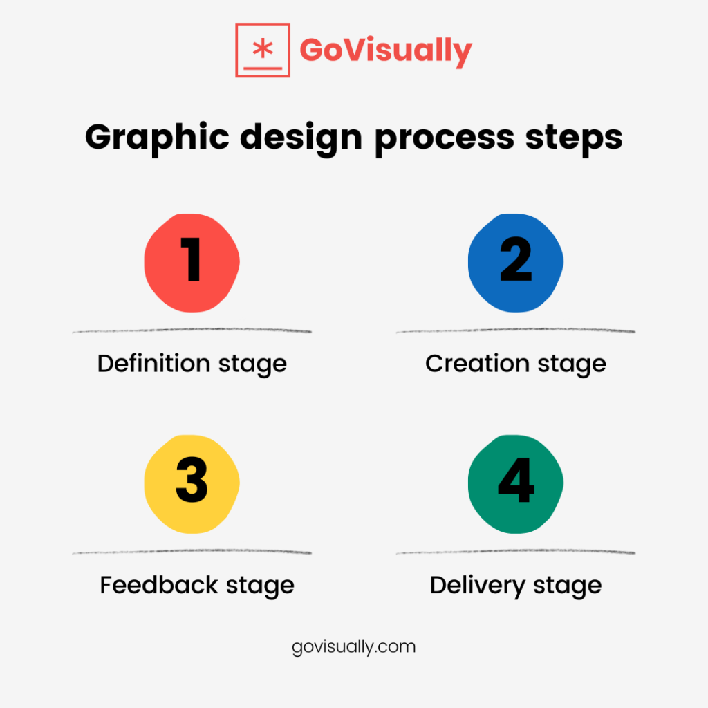 How to Become a Graphic Designer in 10 Simple Steps