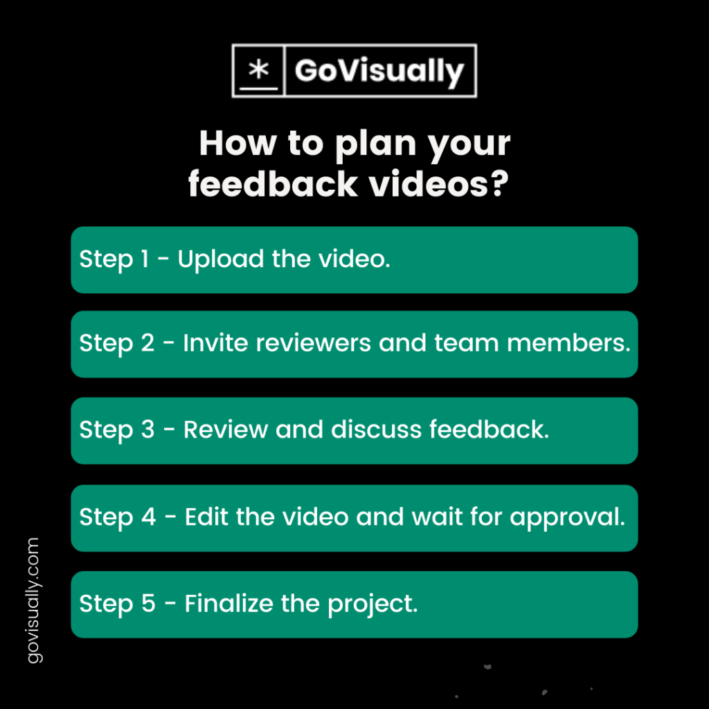 How-to-plan-your-feedback-videos