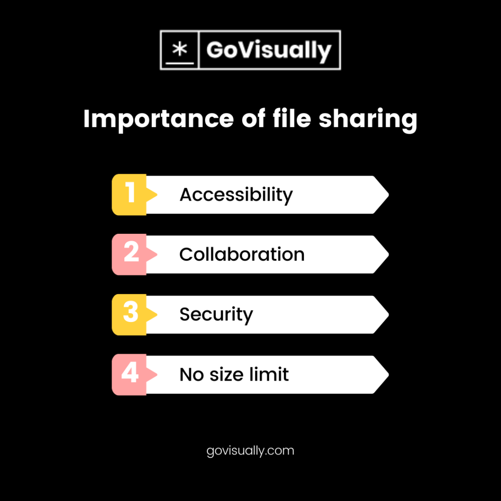 Importance-of-file-sharing