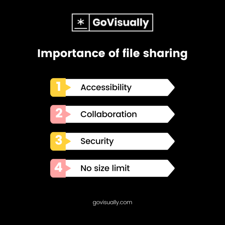 A quick guide to understanding what is file sharing - GoVisually