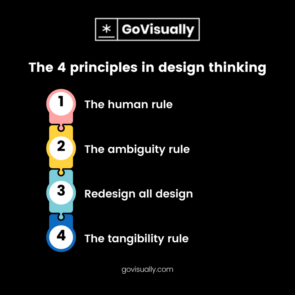 The-4-principles-in-design-thinking