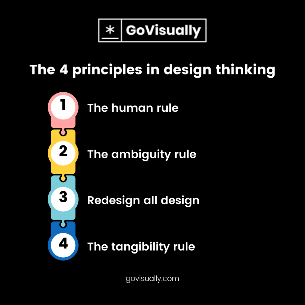 What Is Empathy and Why Is It So Important in Design Thinking?