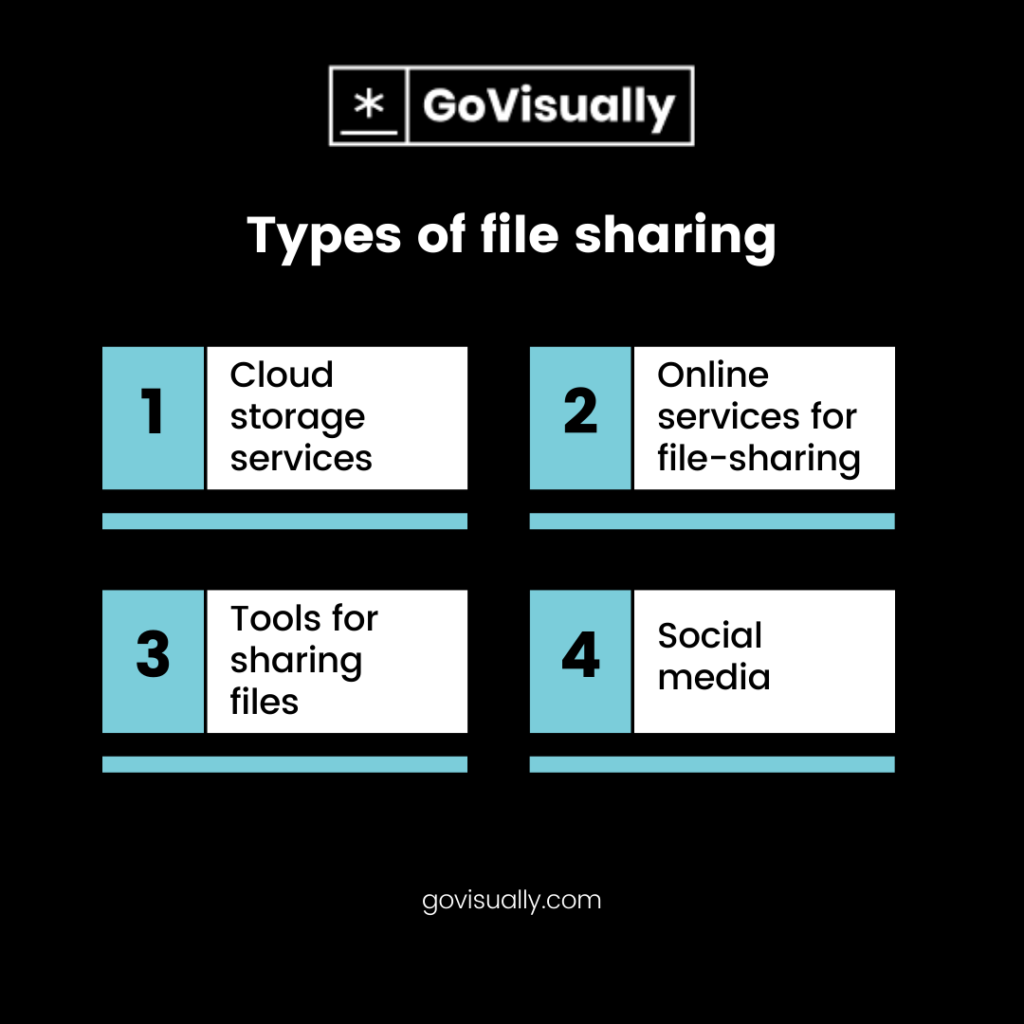 Types-of-file-sharing