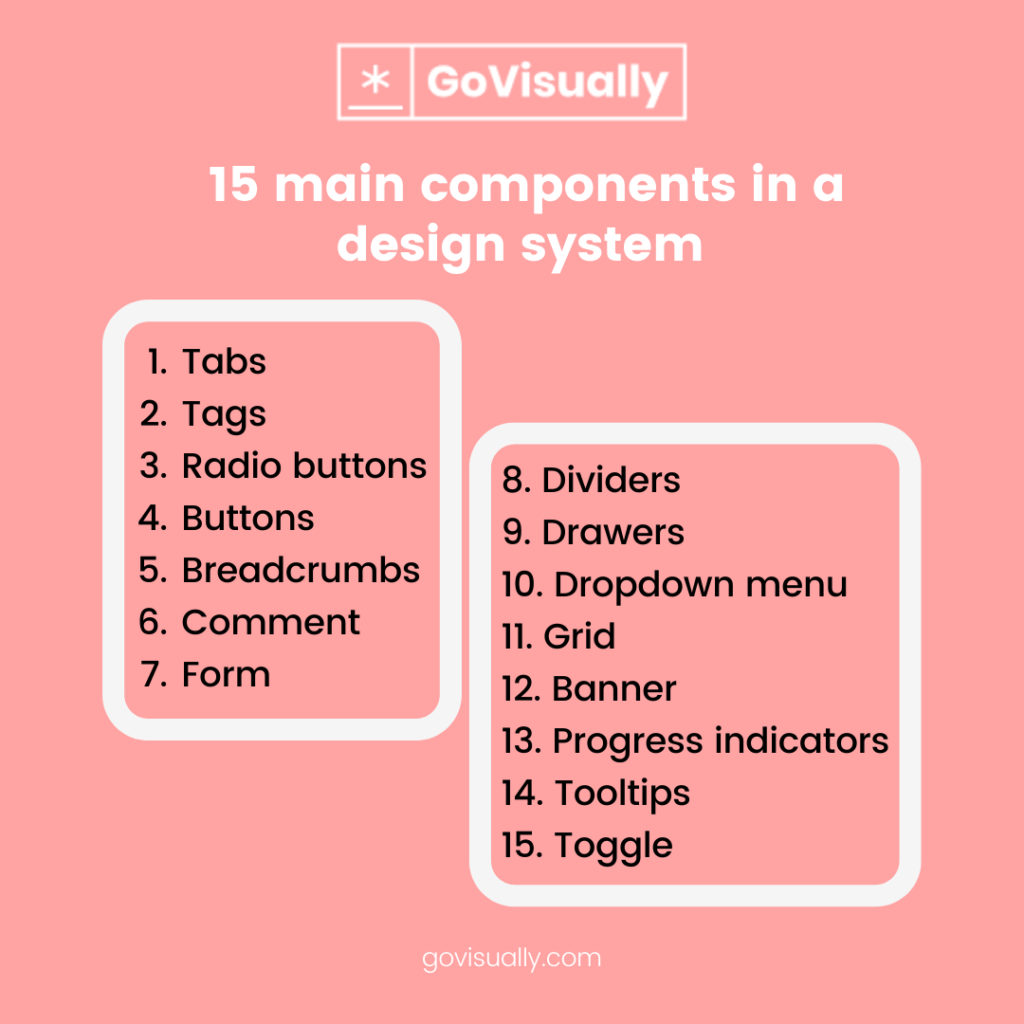 15-main-components-in-a-design-system