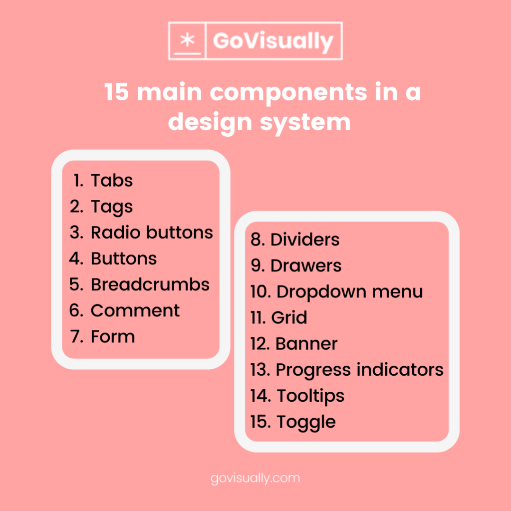 15 essential components in a design system GoVisually