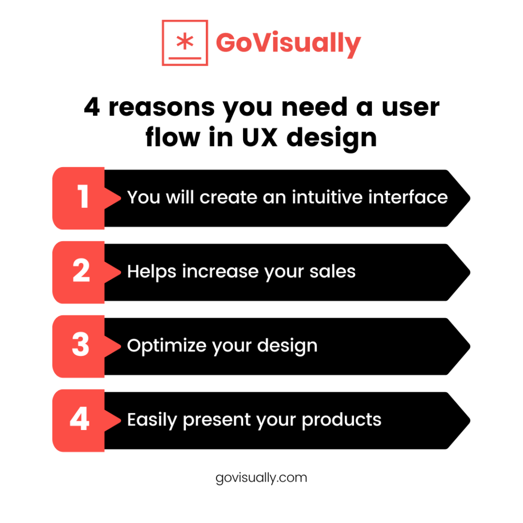 4-reasons-you-need-a-user-flow-in-UX-design