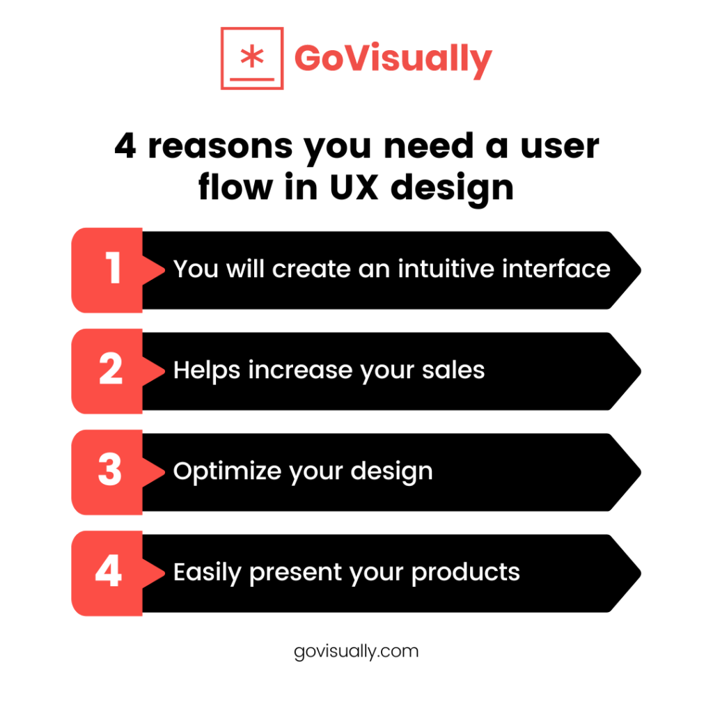 flow|state: Matching design sketches to the desired level of design feedback