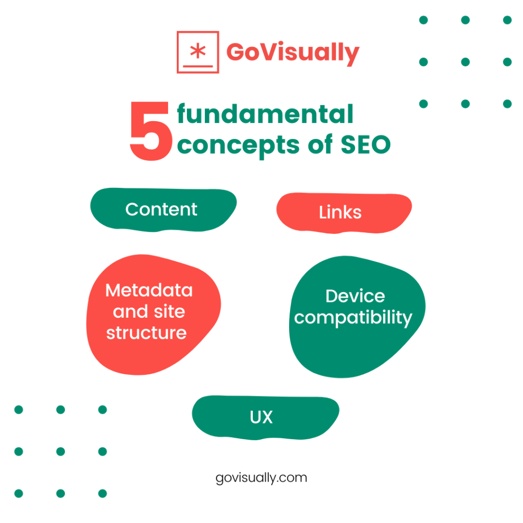 5-fundamental-concepts-of-SEO