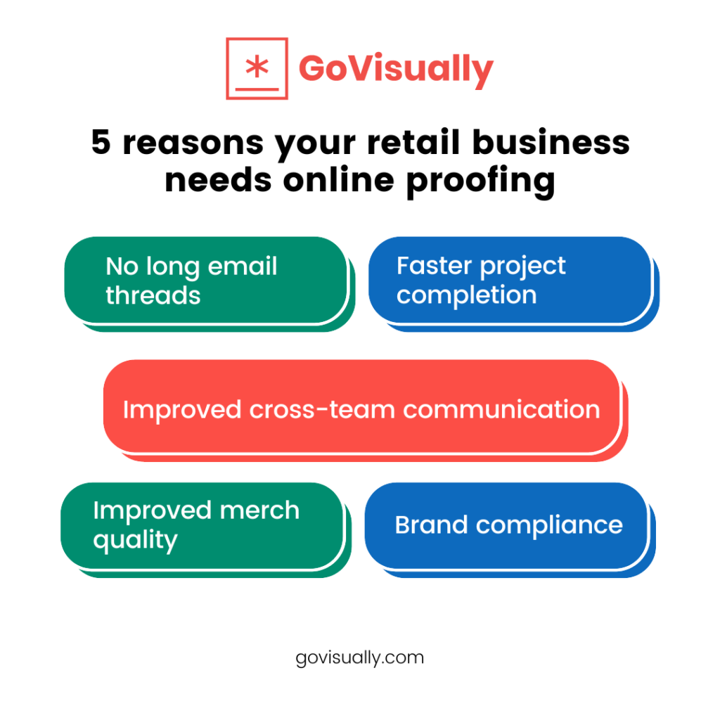 5-reasons-your-retail-business-needs-online-proofing