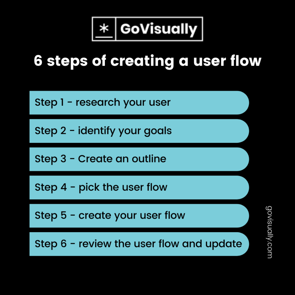 6-steps-of-creating-a-user-flow