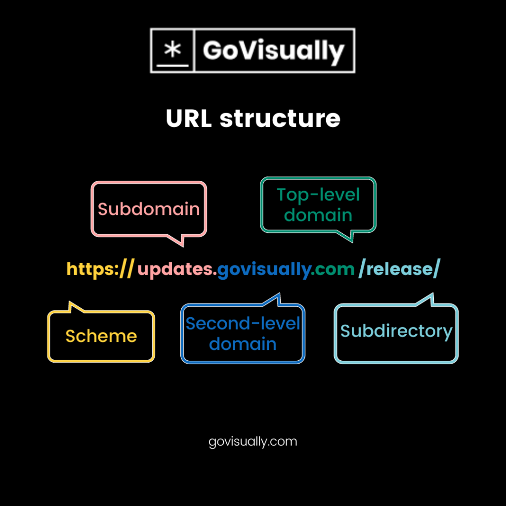 Clean URL structure