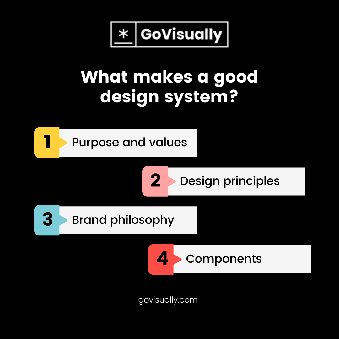 15 Essential Components In A Design System Govisually