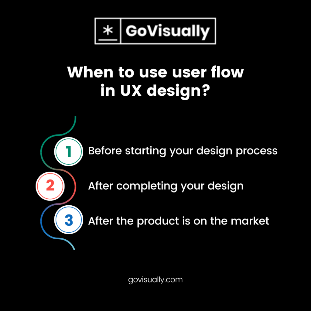 When-to-use-user-flow-in-UX-design