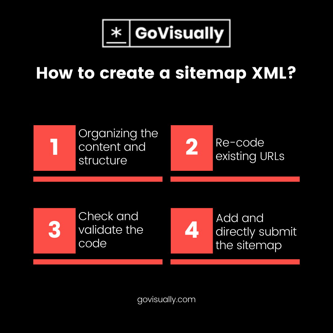 Easy Steps To Create XML Sitemap On WordPress Website & Submit It With