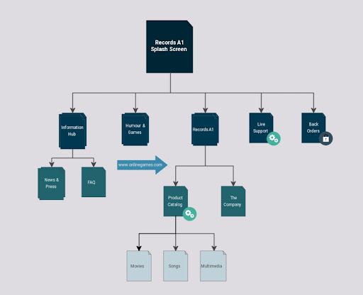 How To Create A Sitemap For Any Website GoVisually   How To Create A Sitemap 