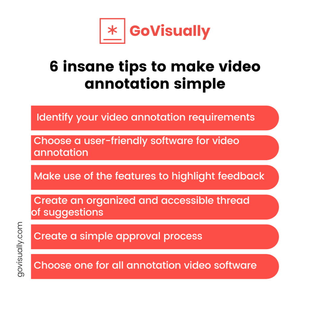 video annotation methodology