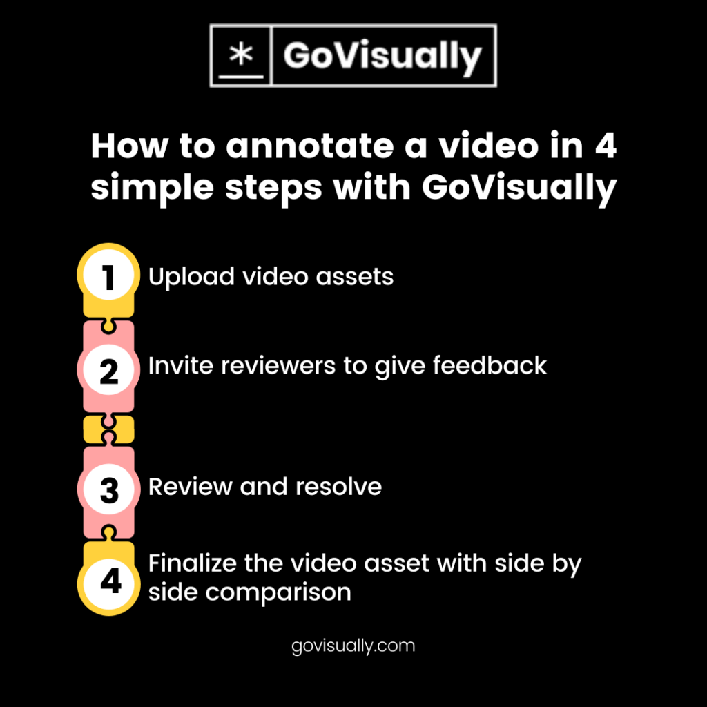 How-to-annotate-a-video-in-4-simple-steps-with-GoVisually