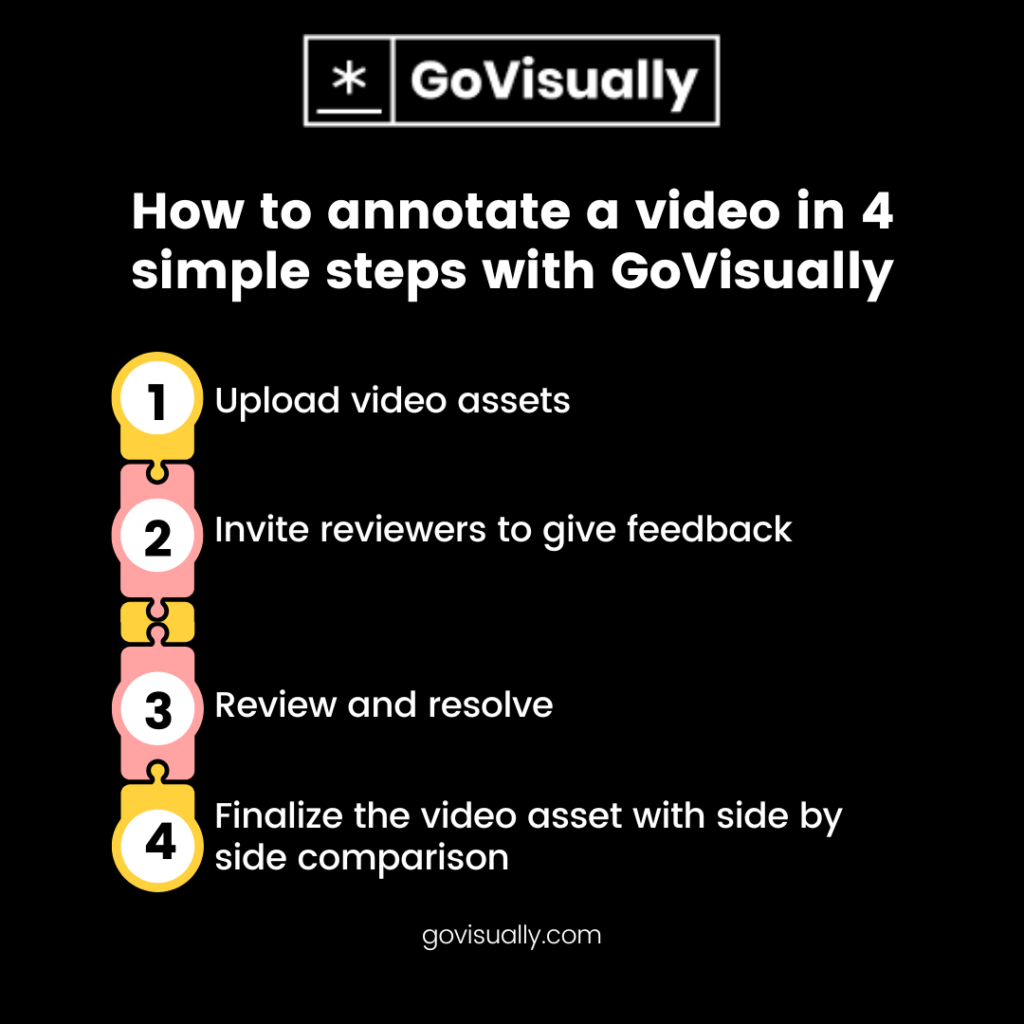 How to annotate a video in 6 steps: guide for all (2024) 