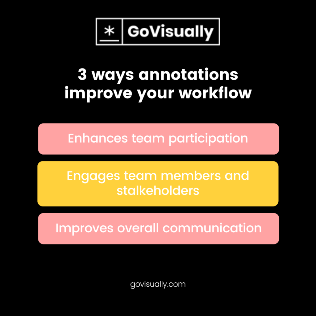 https://govisually.com/wp-content/uploads/2022/09/3-ways-annotations-improve-your-workflow-1024x1024.png