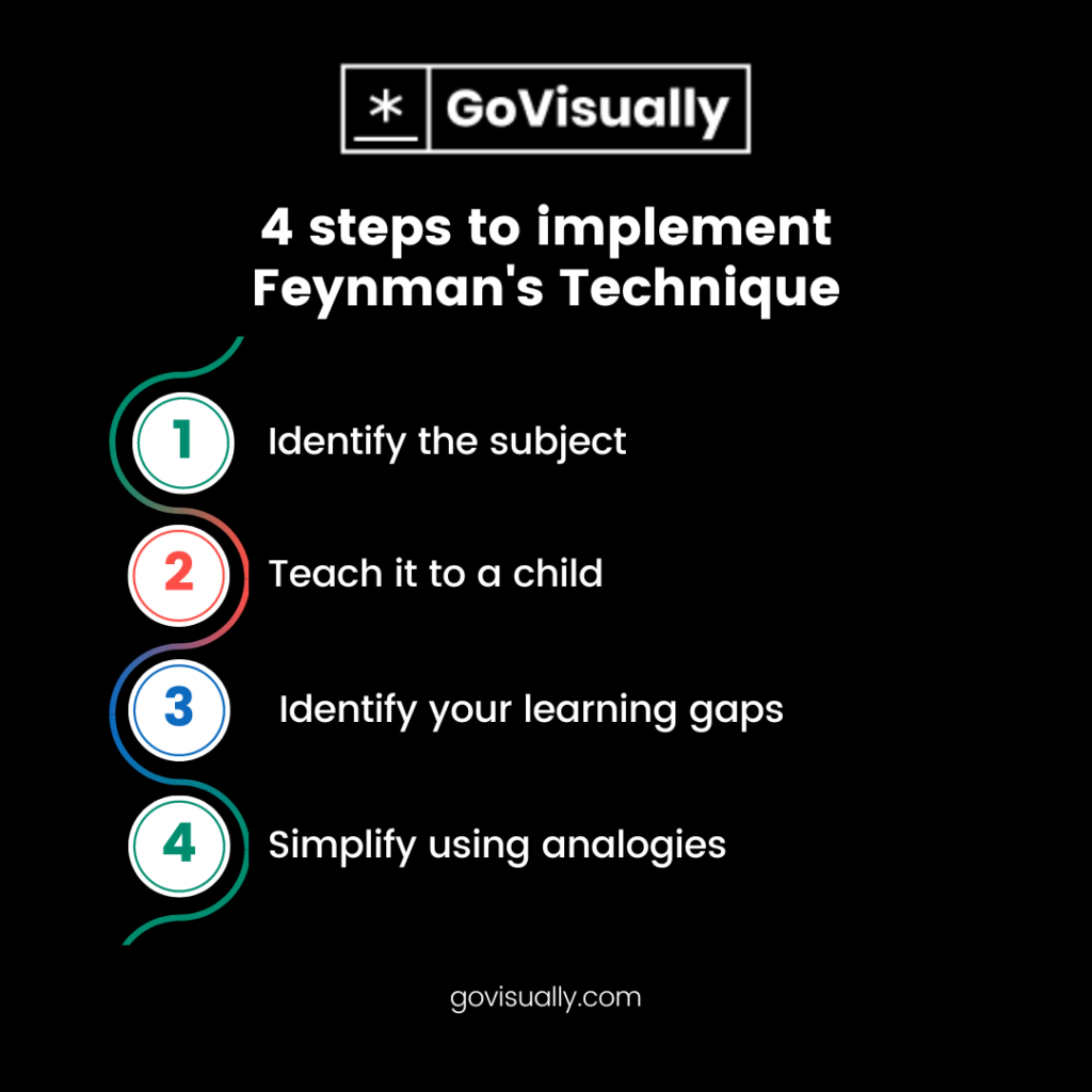 4-steps-to-implement-Feynman's-Technique