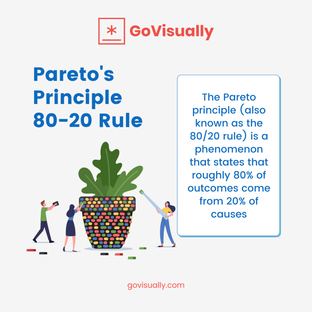 Pareto's-principle