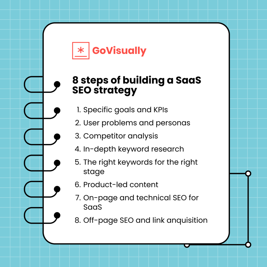 8_steps_of_building_a_SaaS_SEO_strategy