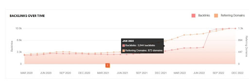 Ubersuggest-backlinks-report