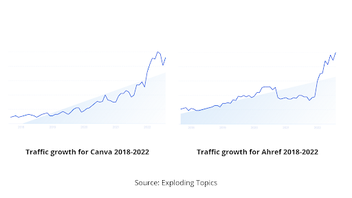 SEO-for-saas-investment-report-2022