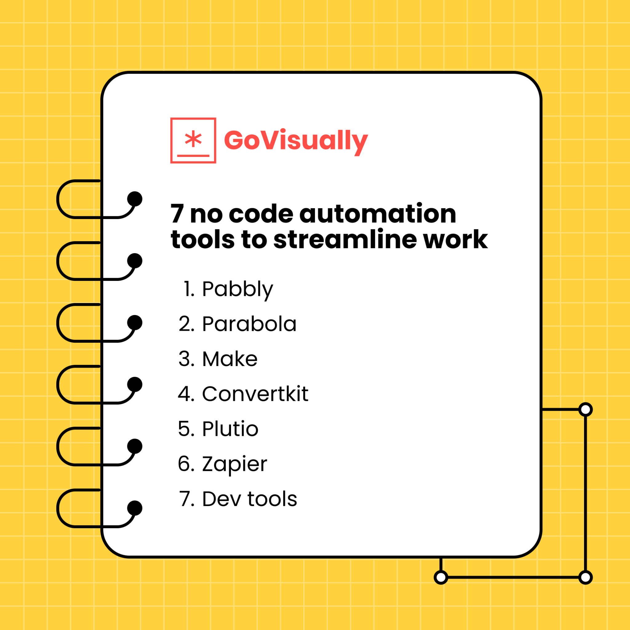 200+ no code apps to build and grow your business in 2023 - GoVisually
