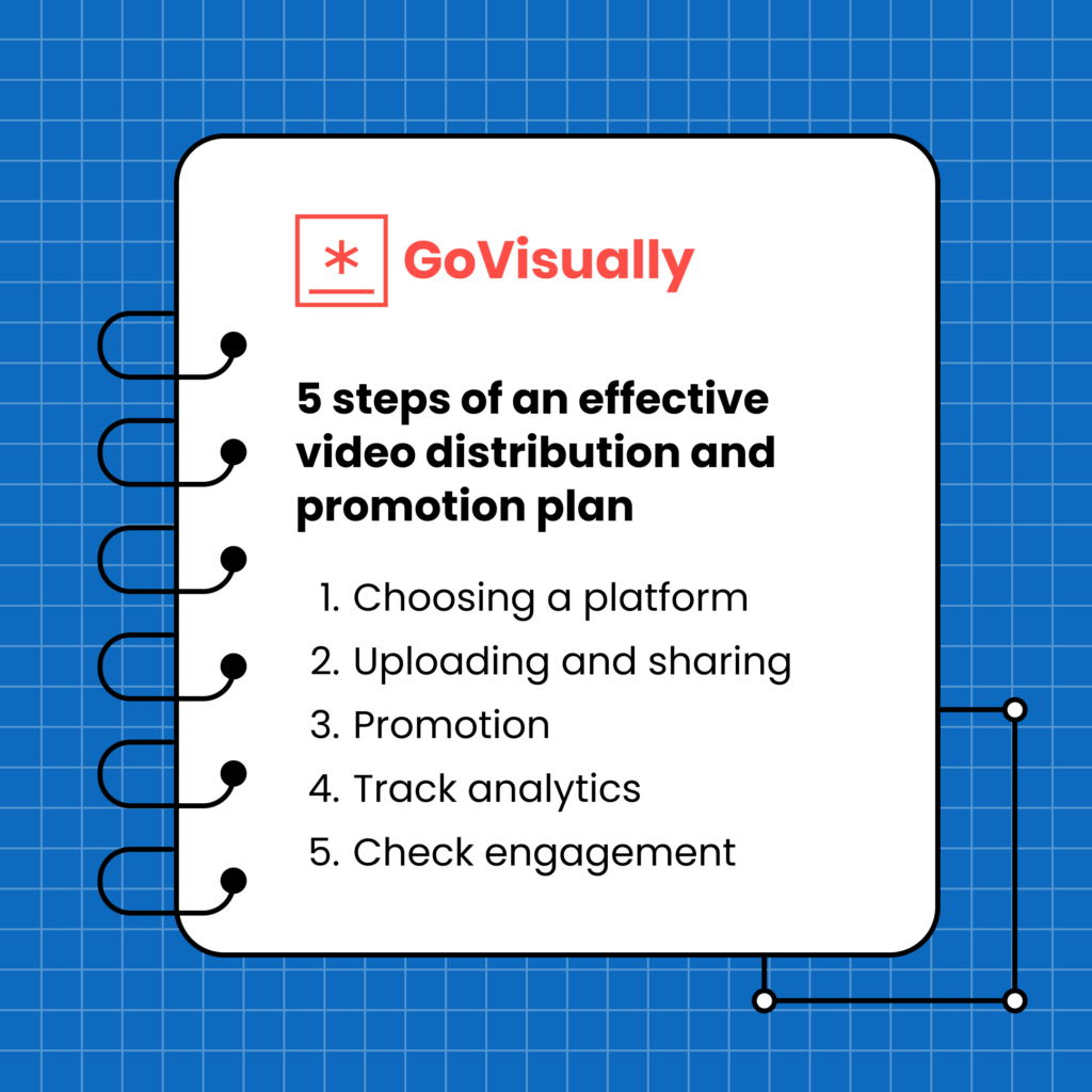 5 steps of an effective video distribution and promotion plan