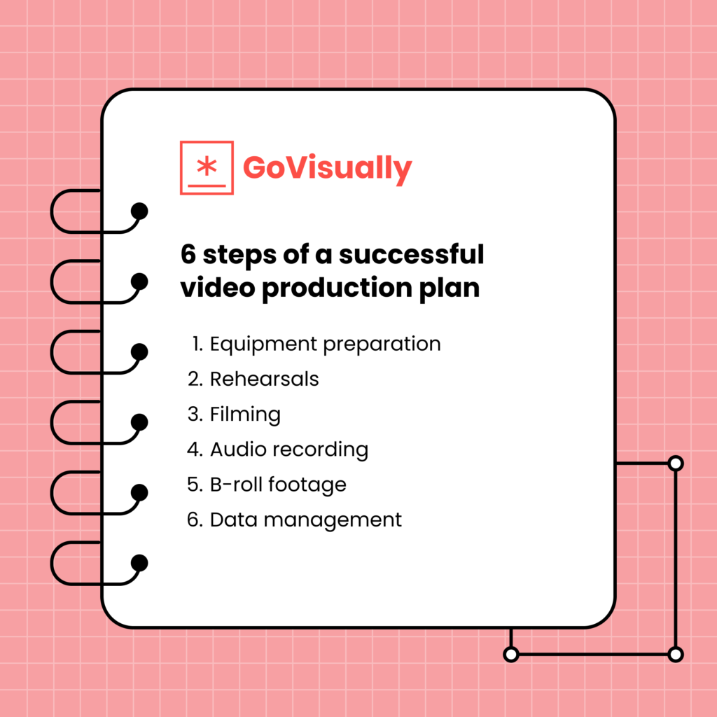 6 steps of a successful video production plan