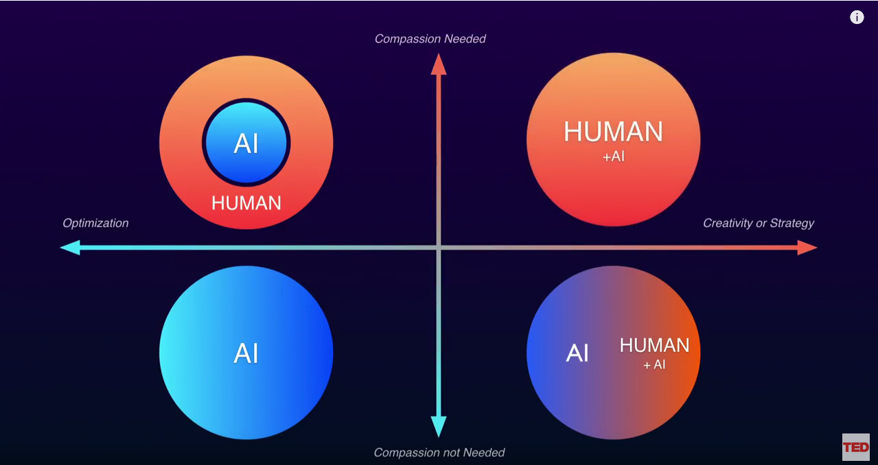 Ai Vs Humans Will Ai Take Over The Creative Industry Govisually