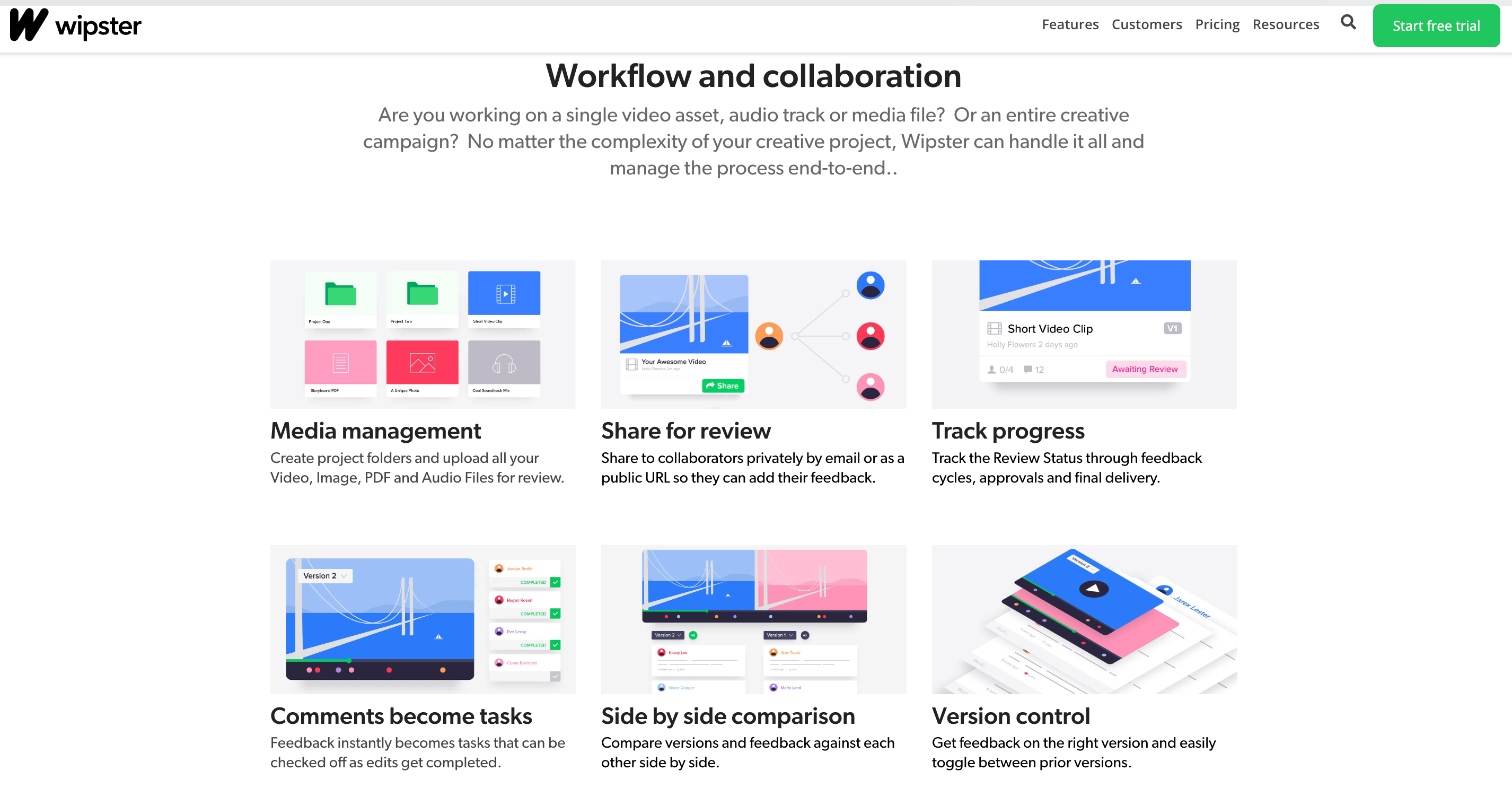 wipster collaborative dashboard