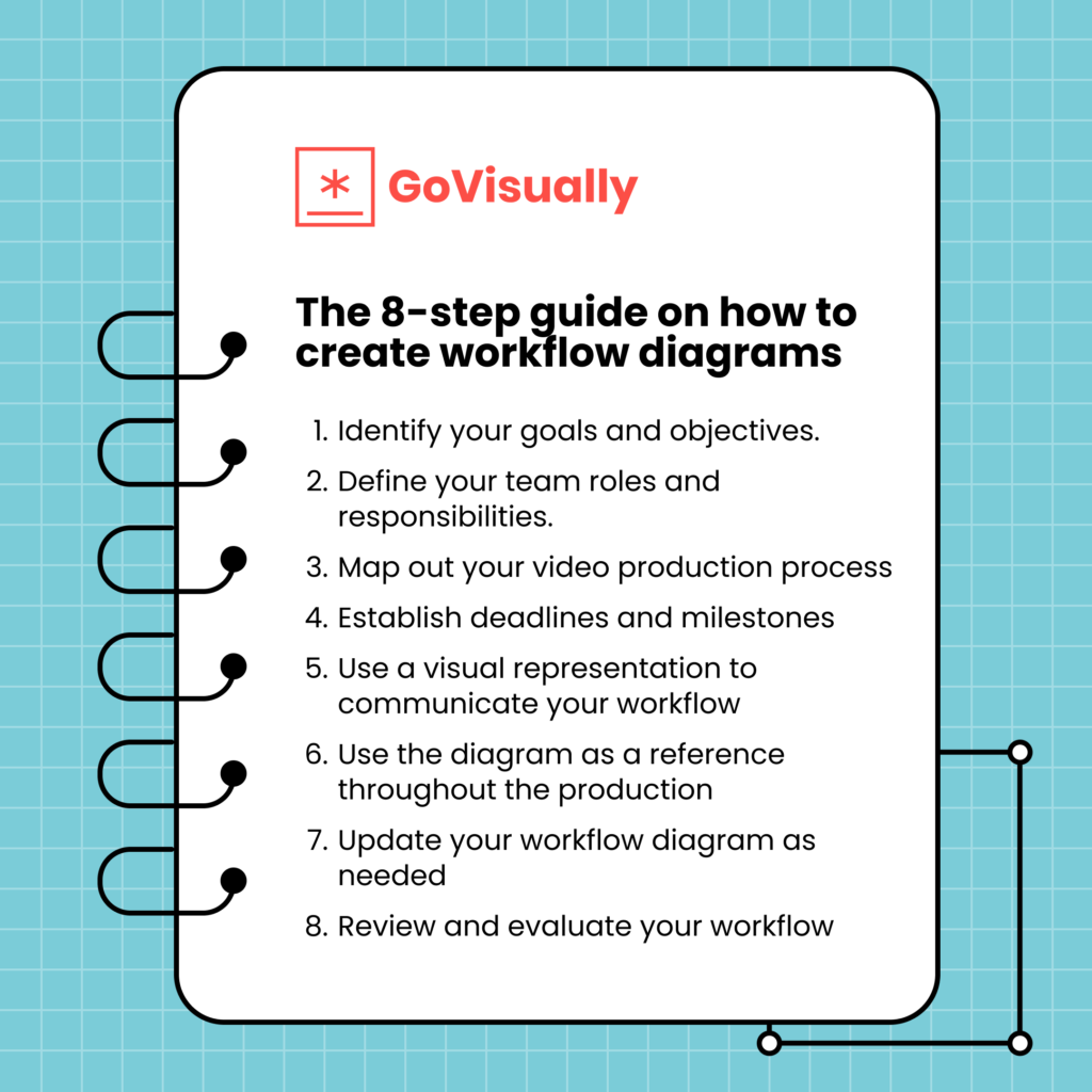 The 8-step guide on how to create workflow diagrams