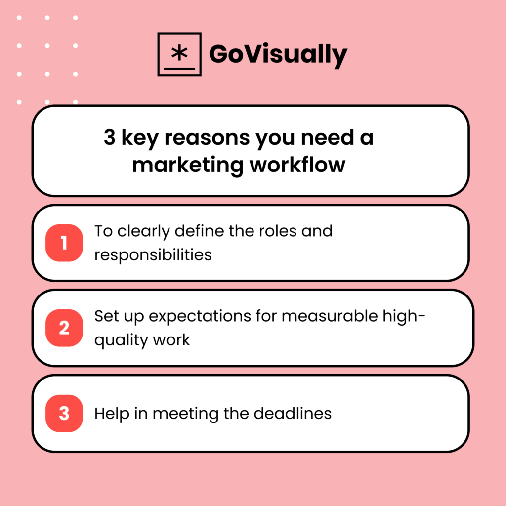 3 key reasons you need a marketing workflow