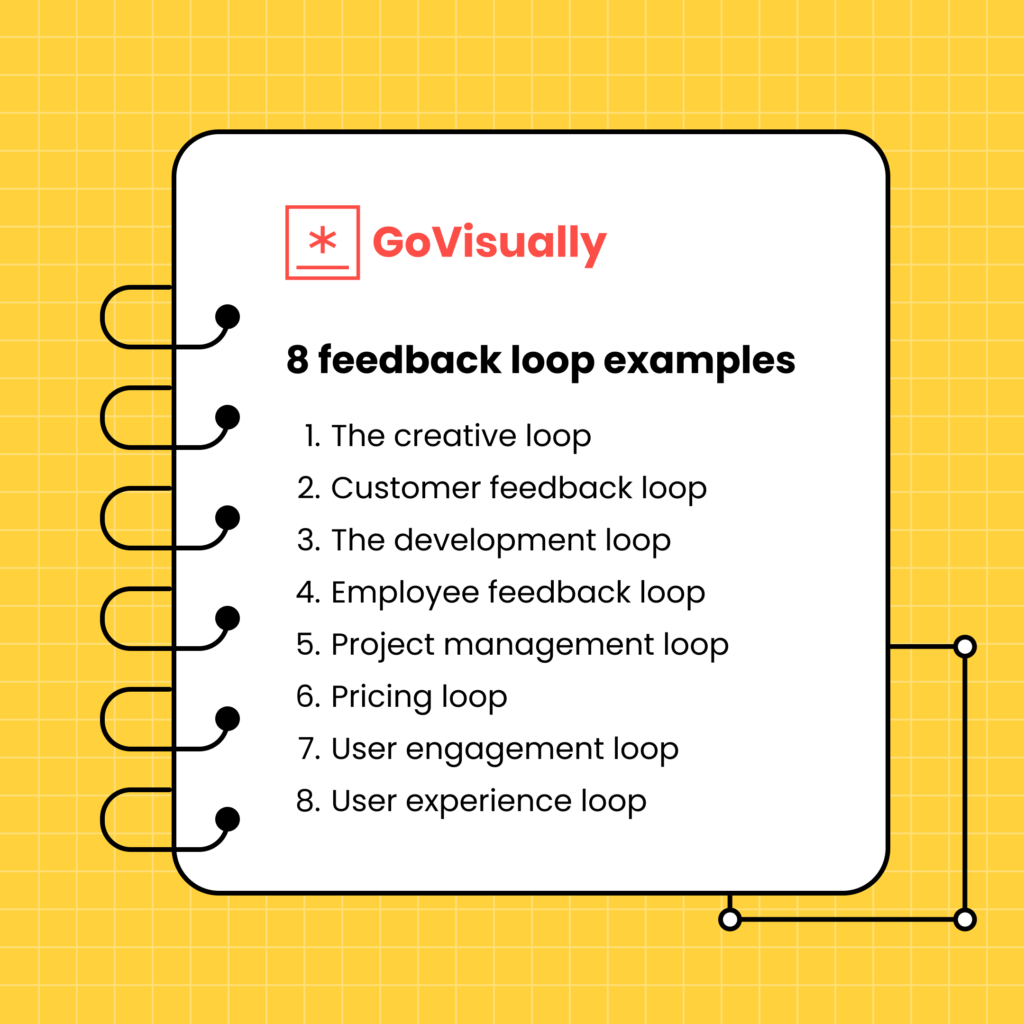 Feedback Loop Examples