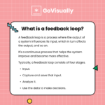 What are feedback loops? [Explained with 8 feedback loop examples ...