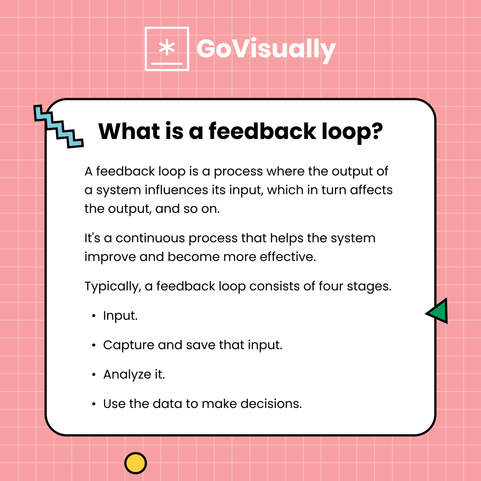 What are feedback loops? [Explained with 8 feedback loop examples ...