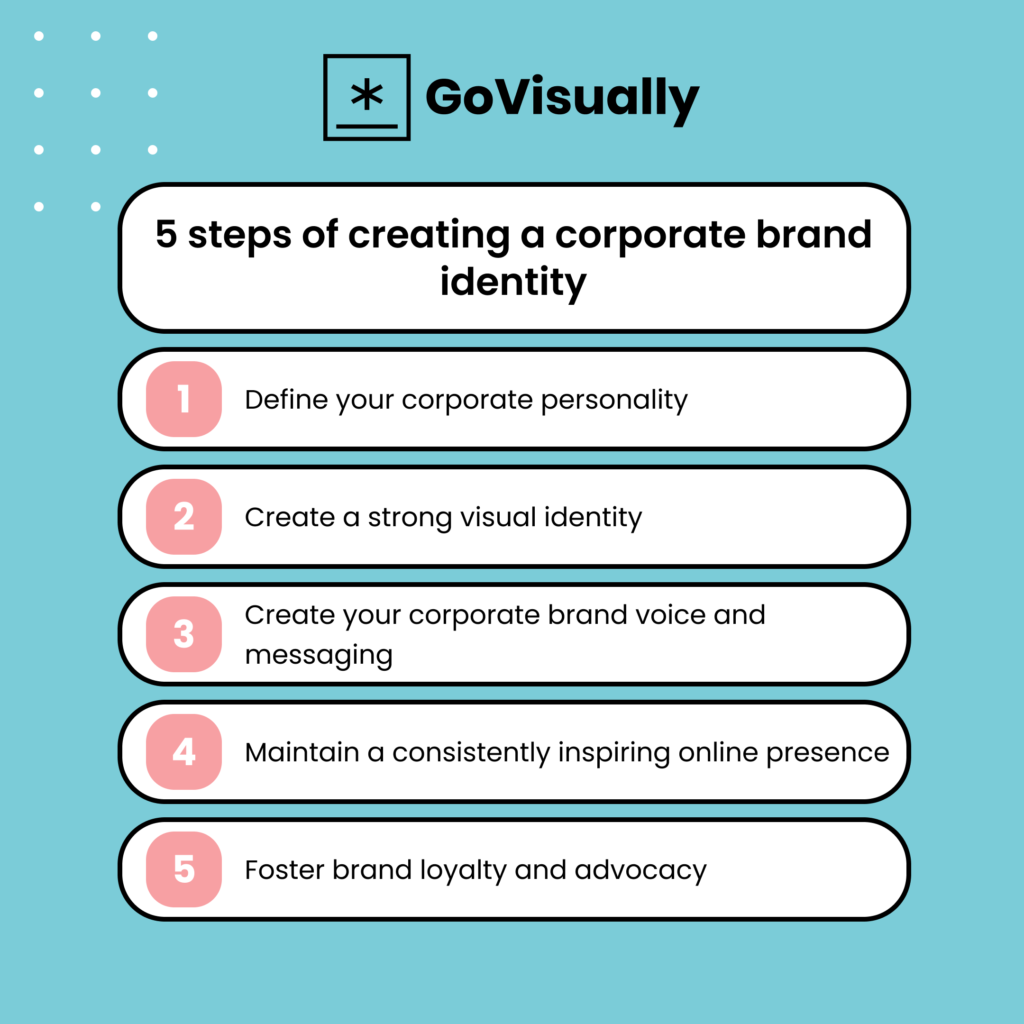 5 steps of creating a corporate brand identity