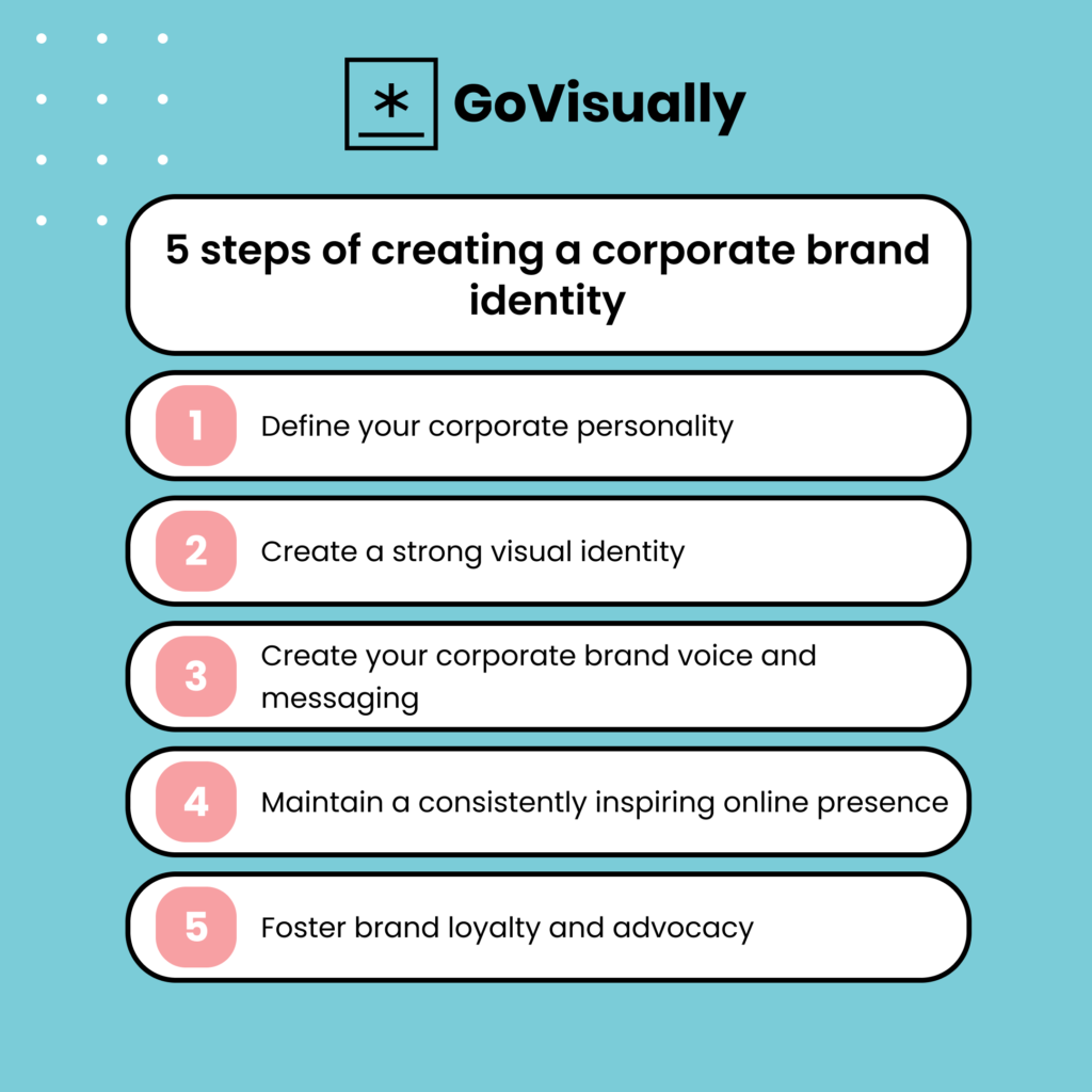 How to Build Your Brand's Visual Identity (+ 5 Examples)