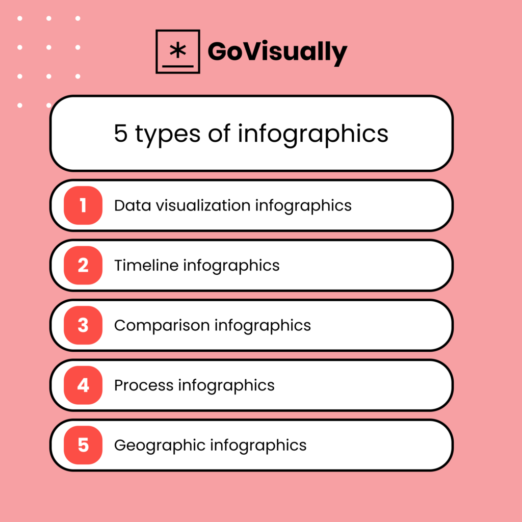 5 types of infographics