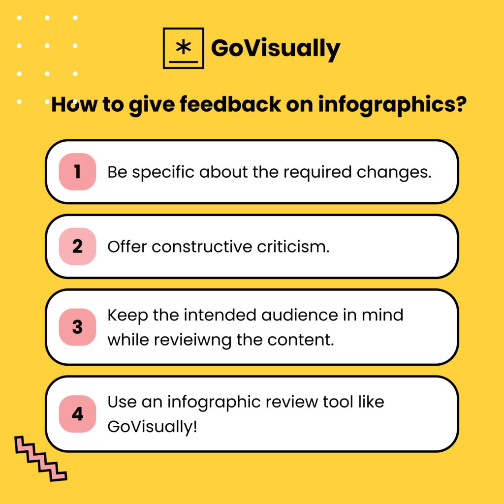 How to create and review infographics in under 30 minutes? - GoVisually