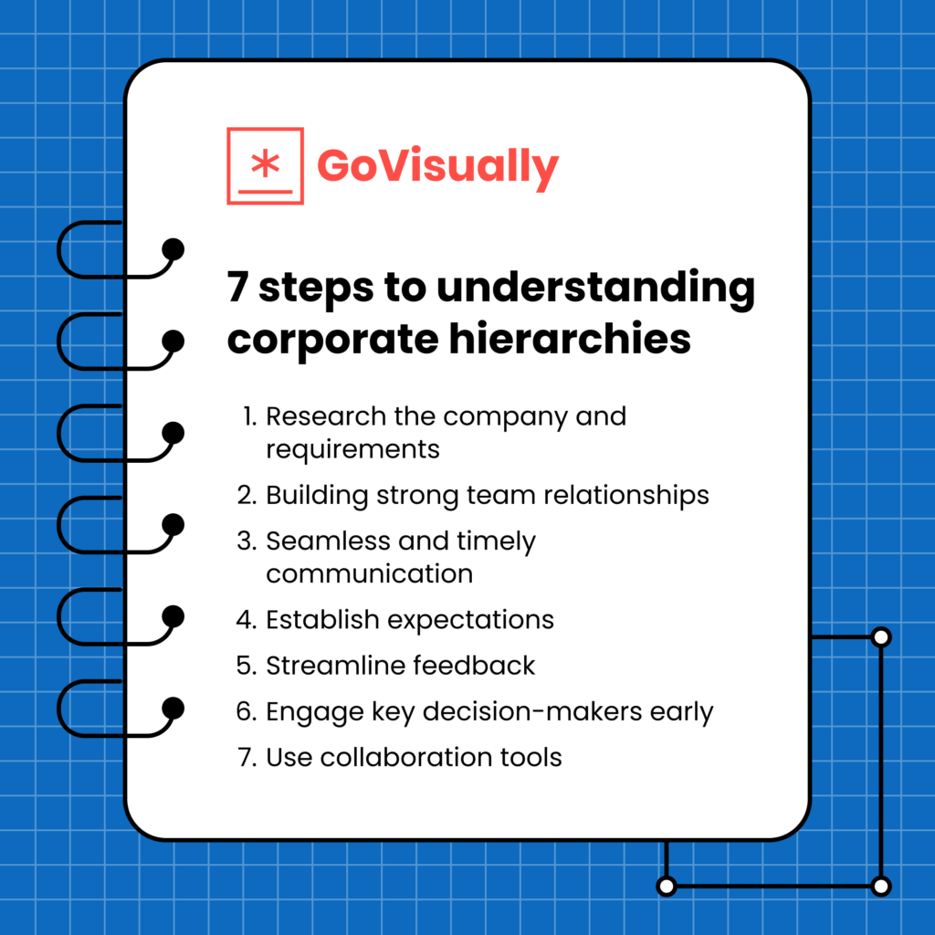 7 steps to understanding corporate hierarchies