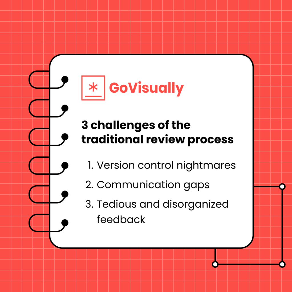 How to use checklists for a fast review and approval process? - GoVisually