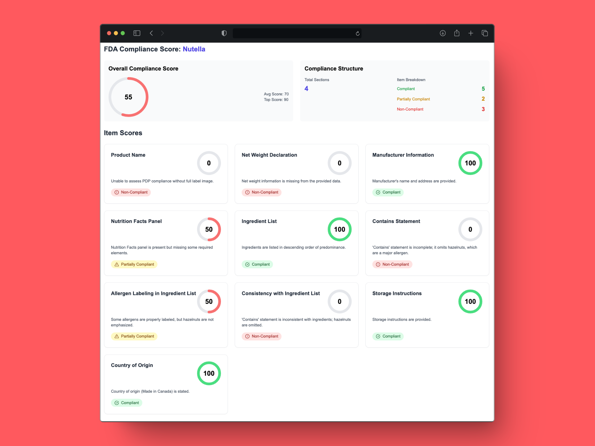 GoVisually's AI Compliance Score