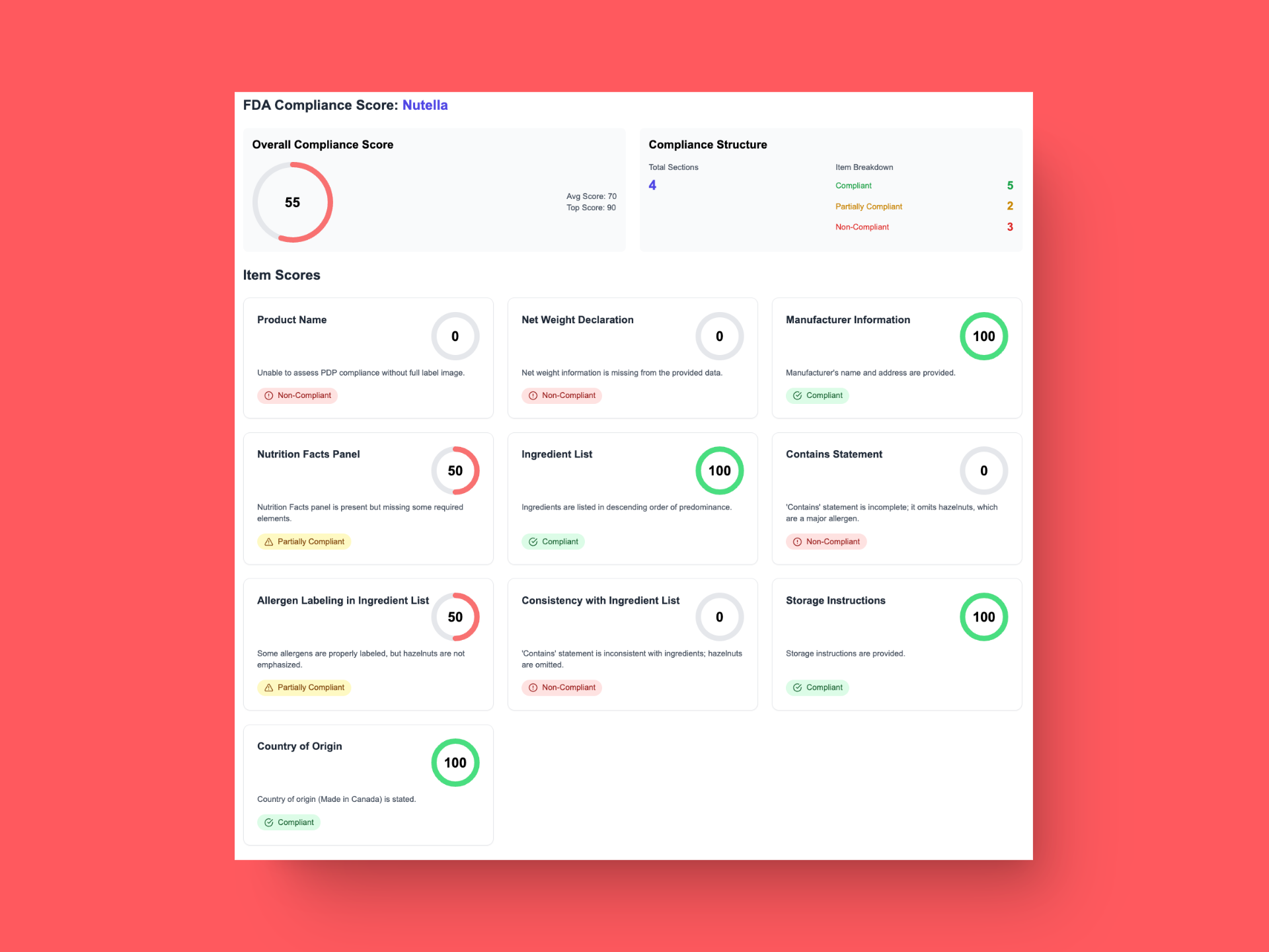 compliance AI scoreboard