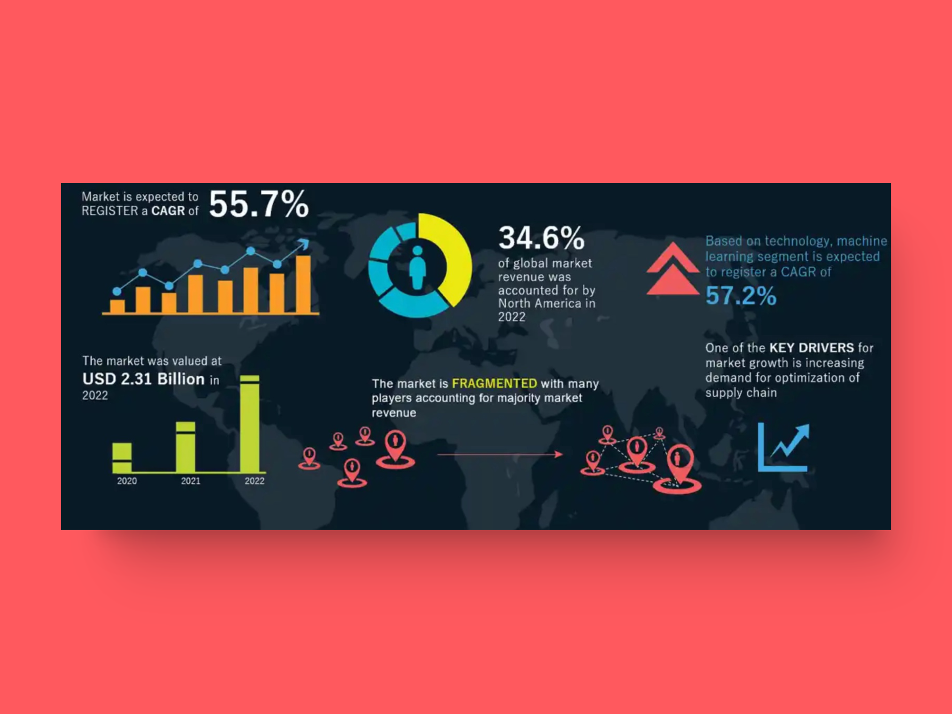 emergen report on how AI is growing in packaging. and labeling sector