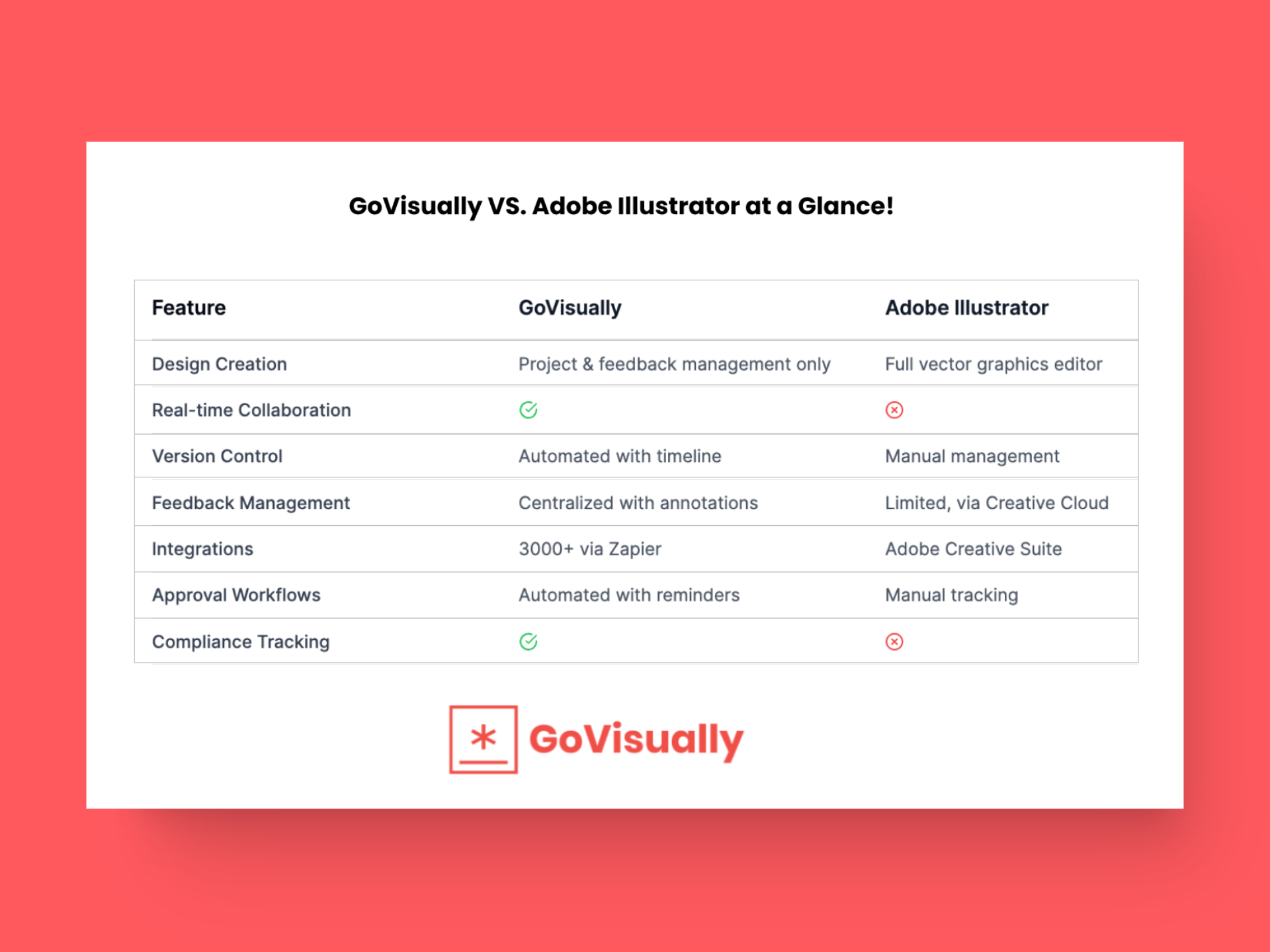 govisually vs. adobe illustrator at a glance