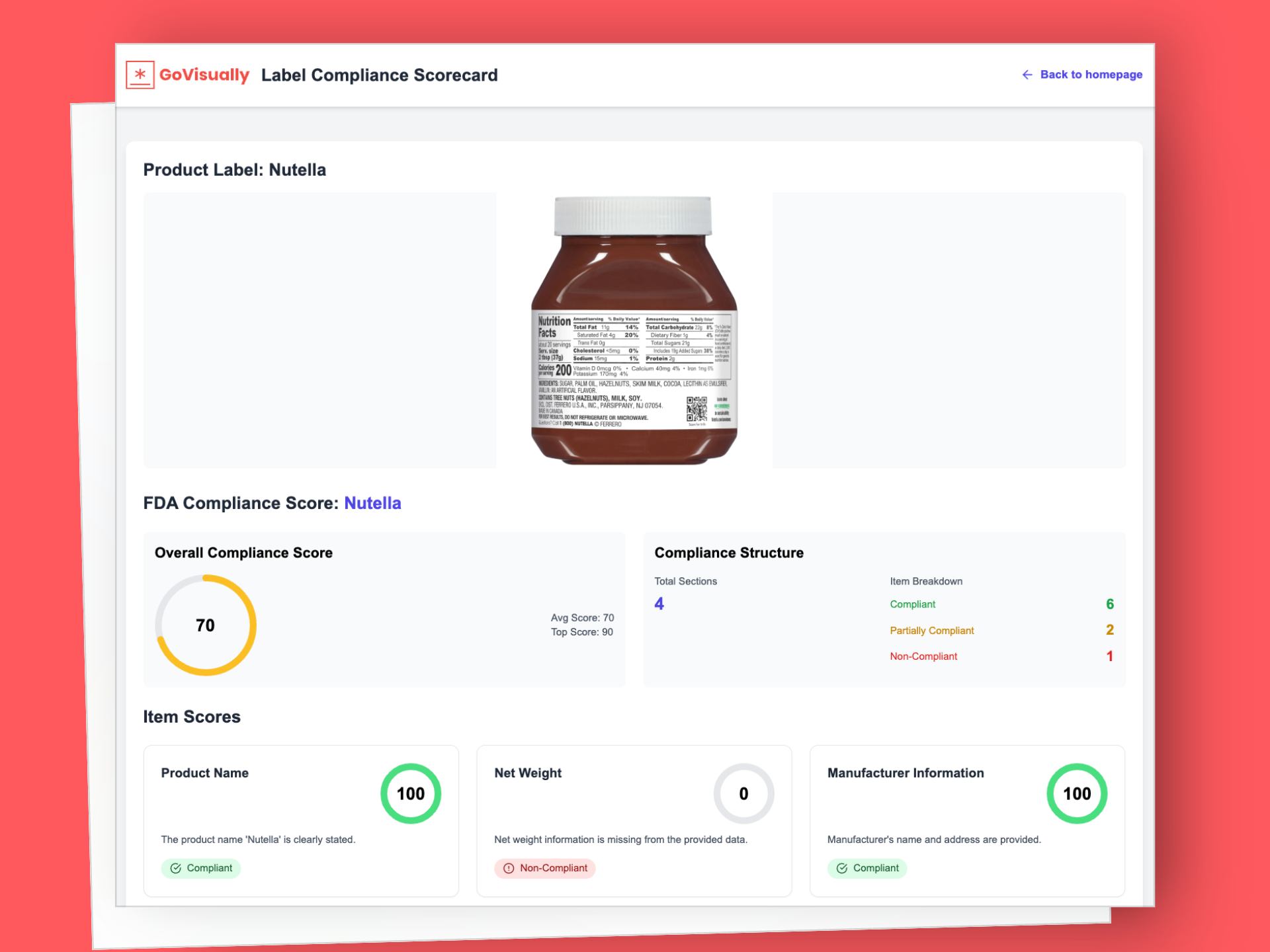 GoVisually's COmpliance AI report